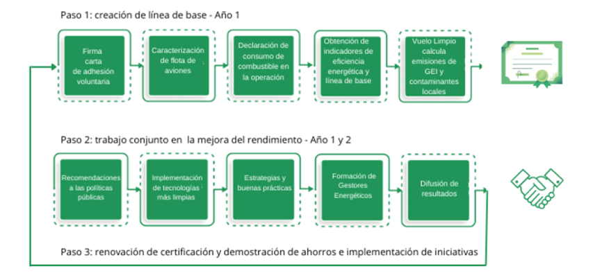 proceso-de-certificacion